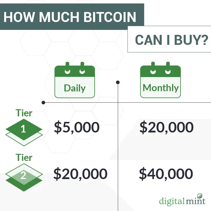 132O8327B51466YZ 2825 E Lincolnway Cheyenne WY 82001 USA DigitalMint Bitcoin ATM