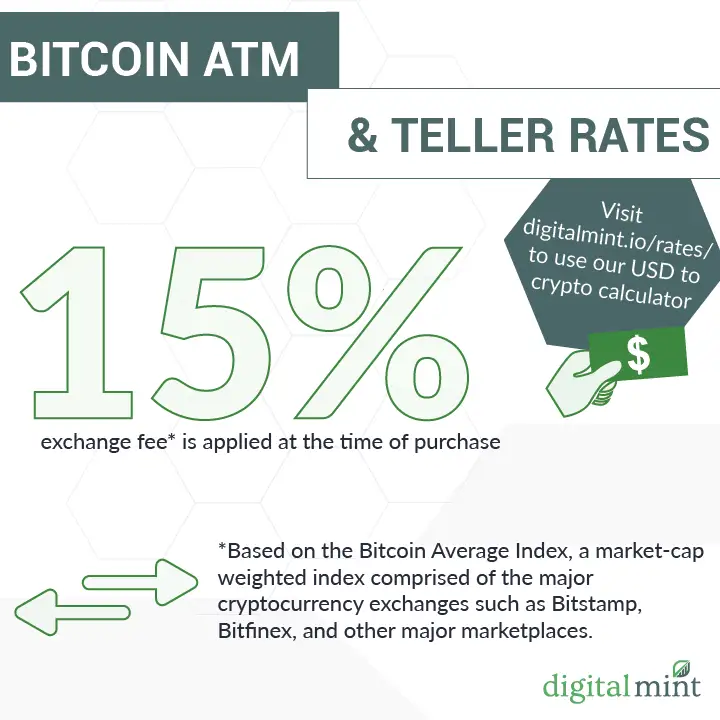 475D8775F25501UV 2825 E Lincolnway Cheyenne WY 82001 USA DigitalMint Bitcoin ATM