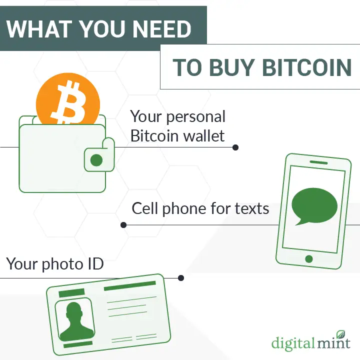 495N5982G70302FG 2825 E Lincolnway Cheyenne WY 82001 USA DigitalMint Bitcoin ATM